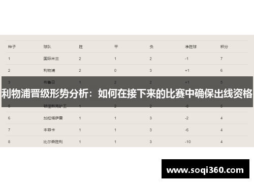 利物浦晋级形势分析：如何在接下来的比赛中确保出线资格