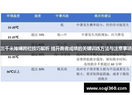 三千米障碍跨栏技巧解析 提升跑者成绩的关键训练方法与注意事项