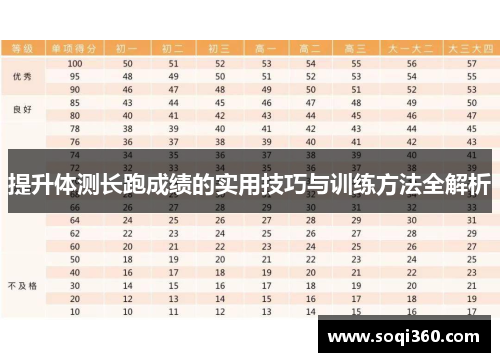 提升体测长跑成绩的实用技巧与训练方法全解析